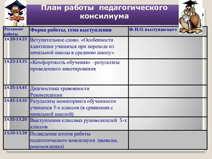 План работы педагогического консилиума