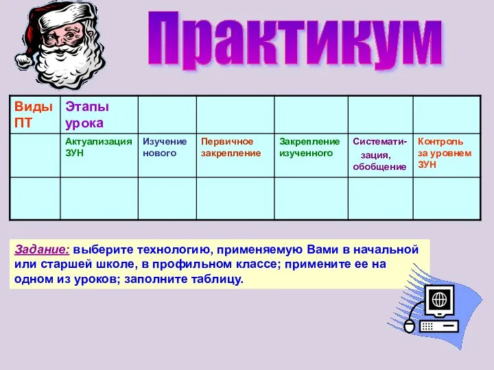 Практикум Задание: выберите технологию, применяемую Вами в начальной или старшей школе,