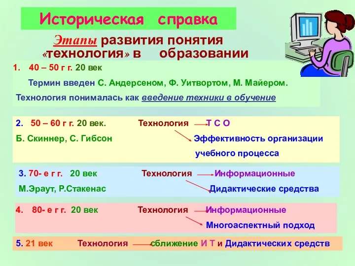 Историческая справка Этапы развития понятия «технология» в образовании 40 – 50