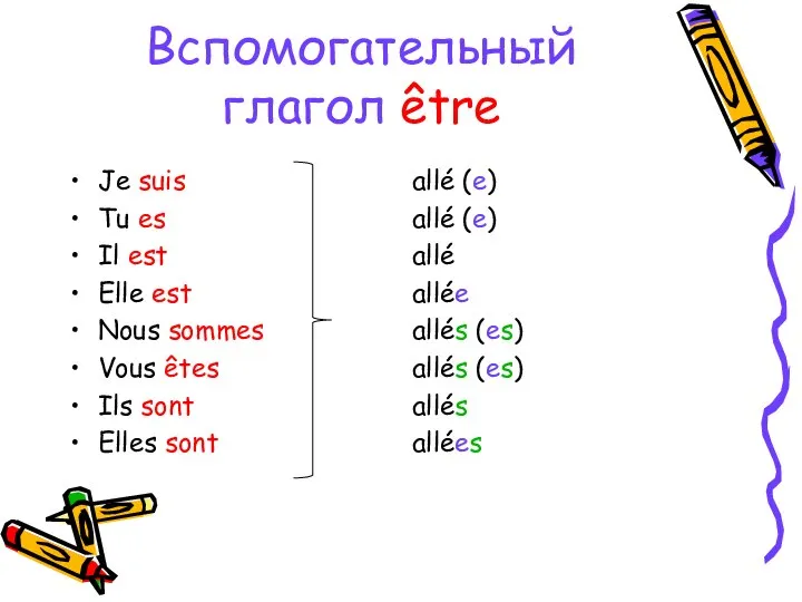 Вспомогательный глагол être Je suis Tu es Il est Elle est