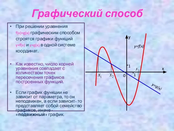 Графический способ При решении уравнения f(x)=g(x) графическим способом строятся графики функций