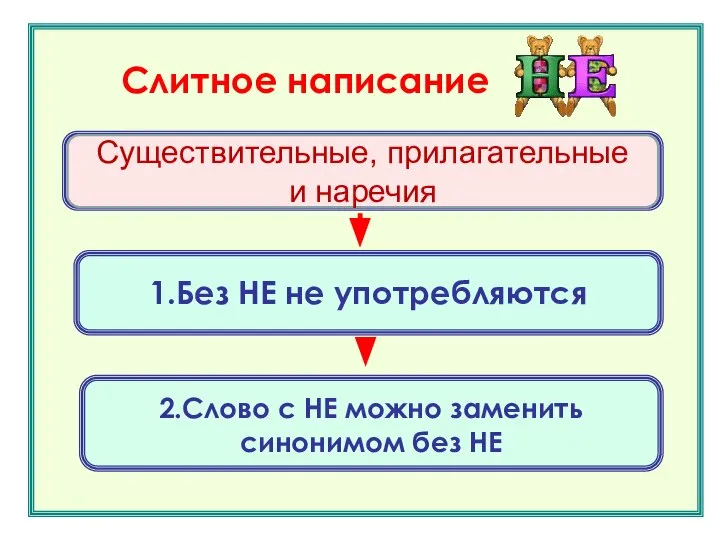 Существительные и прилагательные Слитное написание 1.Без НЕ не употребляются 2.Слово с