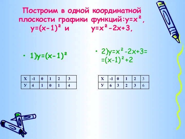 Построим в одной координатной плоскости графики функций:у=х²,у=(х-1)² и у=х²-2х+3, 1)у=(х-1)² 2)у=х²-2х+3= =(х-1)²+2