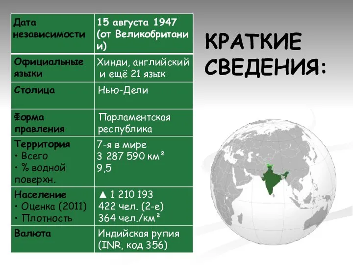 Краткие сведения: