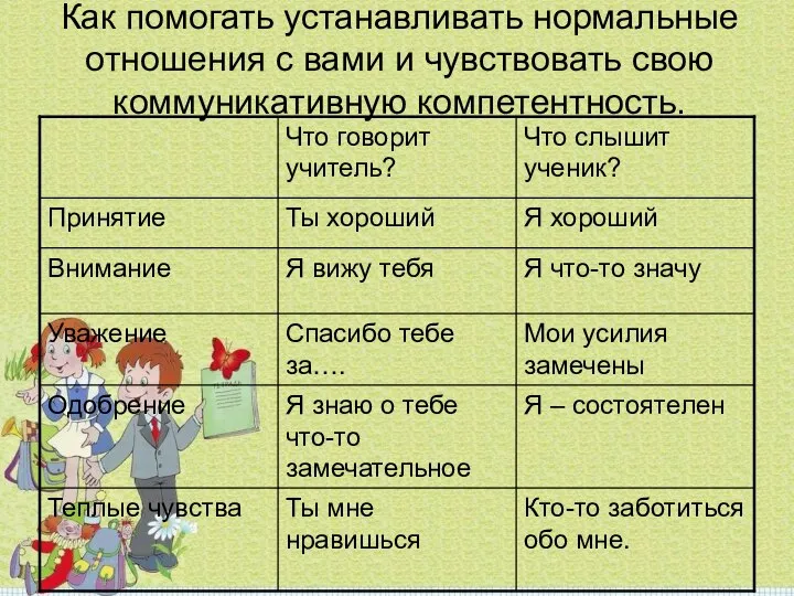 Как помогать устанавливать нормальные отношения с вами и чувствовать свою коммуникативную компетентность.