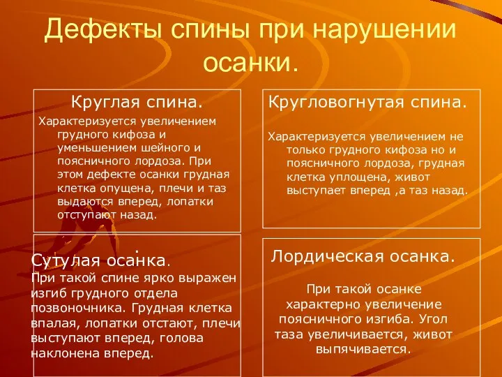 Дефекты спины при нарушении осанки. Круглая спина. Характеризуется увеличением грудного кифоза