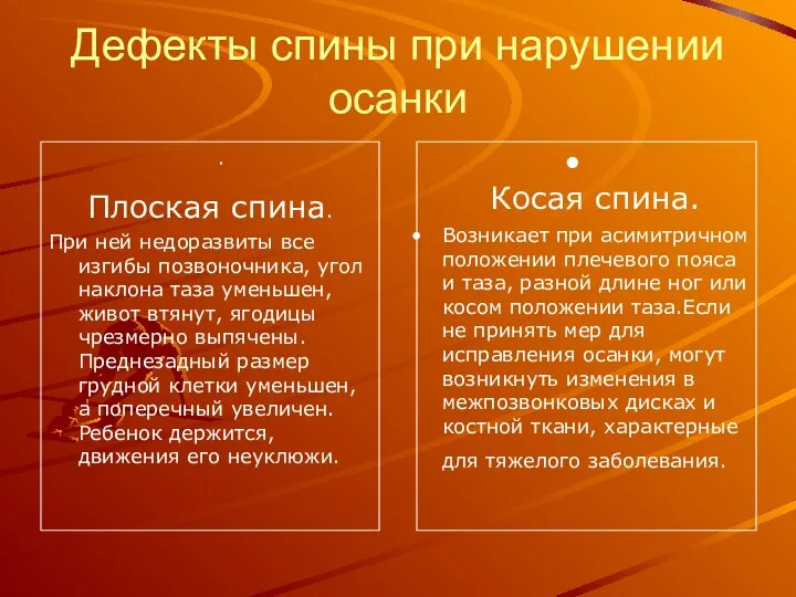 Дефекты спины при нарушении осанки Плоская спина. При ней недоразвиты все