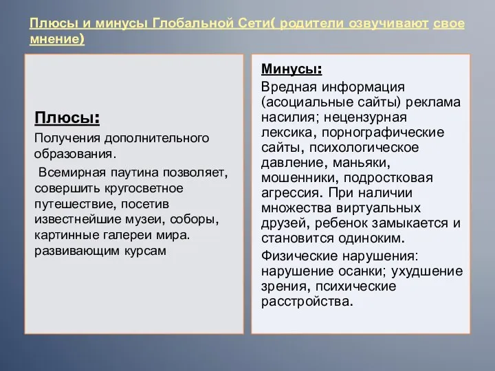 Плюсы и минусы Глобальной Сети( родители озвучивают свое мнение) Минусы: Вредная