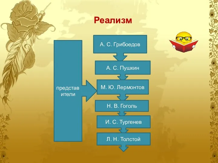 Реализм А. С. Грибоедов А. С. Пушкин М. Ю. Лермонтов Н.