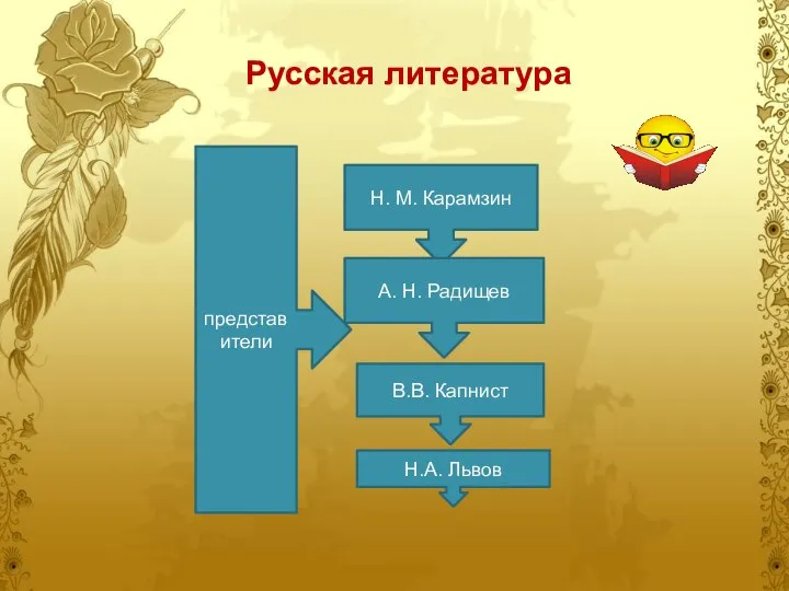 Русская литература Н. М. Карамзин А. Н. Радищев В.В. Капнист Н.А. Львов представители