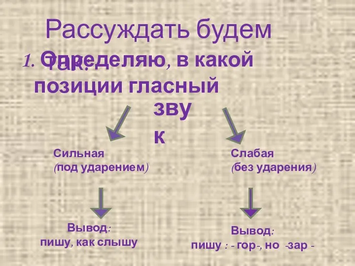 Рассуждать будем так: 1. Определяю, в какой позиции гласный звук Сильная