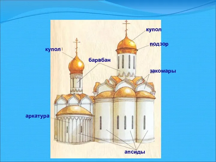 Храм как образ космоса апсиды барабан купол купол закомары подзор аркатура