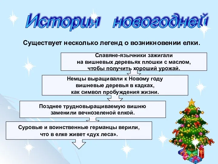 Существует несколько легенд о возникновении елки. История новогодней ёлки Славяне-язычники зажигали