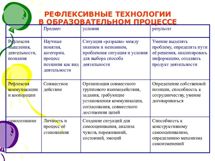 РЕФЛЕКСИВНЫЕ ТЕХНОЛОГИИ В ОБРАЗОВАТЕЛЬНОМ ПРОЦЕССЕ