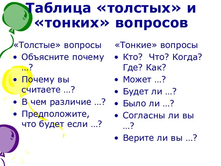 Таблица «толстых» и «тонких» вопросов «Толстые» вопросы Объясните почему …? Почему