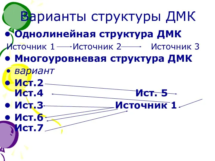 Варианты структуры ДМК Однолинейная структура ДМК Источник 1 Источник 2 Источник