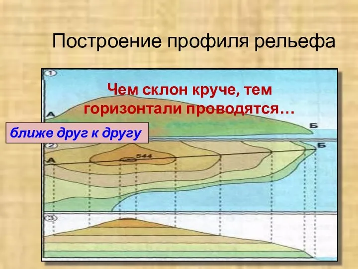 Построение профиля рельефа Чем склон круче, тем горизонтали проводятся… ближе друг к другу