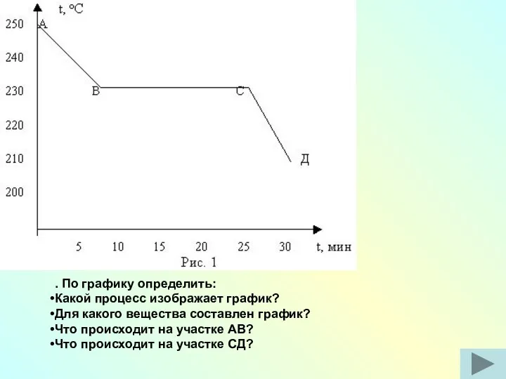 . По графику определить: Какой процесс изображает график? Для какого вещества