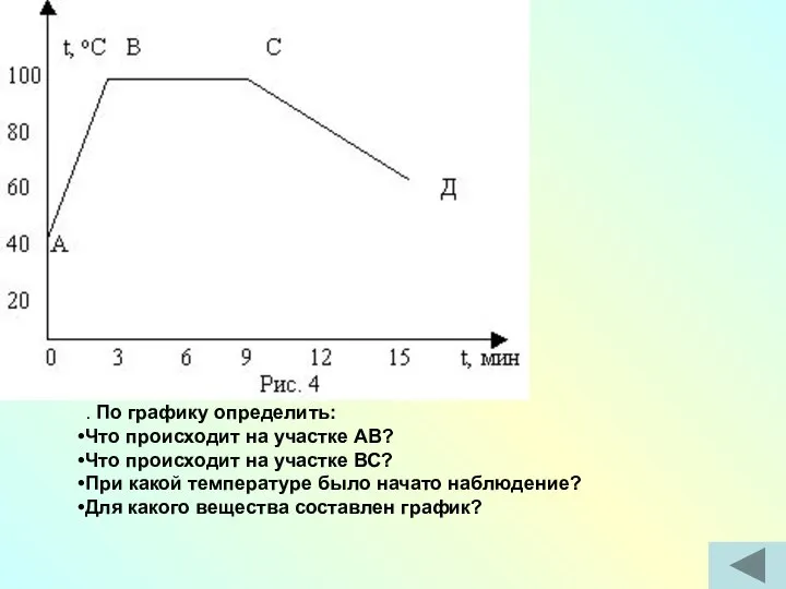 . По графику определить: Что происходит на участке АВ? Что происходит