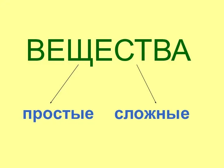 ВЕЩЕСТВА простые сложные