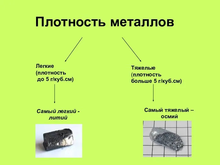 Плотность металлов Легкие (плотность до 5 г/куб.см) Тяжелые (плотность больше 5