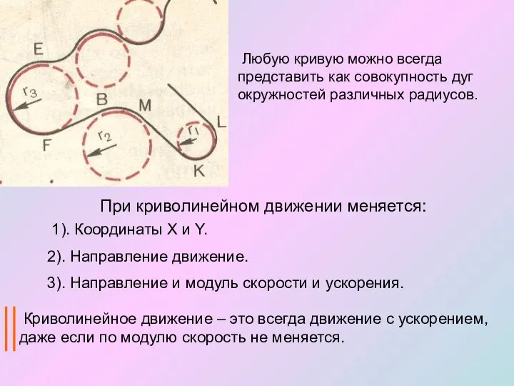 Любую кривую можно всегда представить как совокупность дуг окружностей различных радиусов.