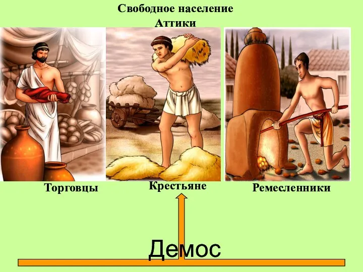 Свободное население Аттики Торговцы Крестьяне Ремесленники Демос