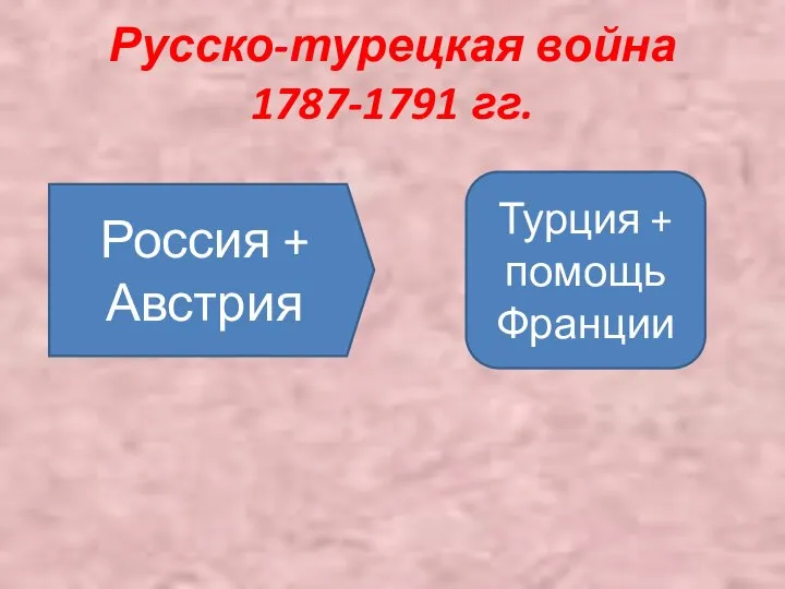 Русско-турецкая война 1787-1791 гг. Россия + Австрия Турция + помощь Франции