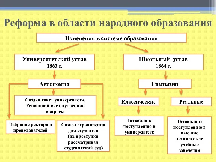 Классические Реформа в области народного образования Земское собрание в провинции. Гравюра