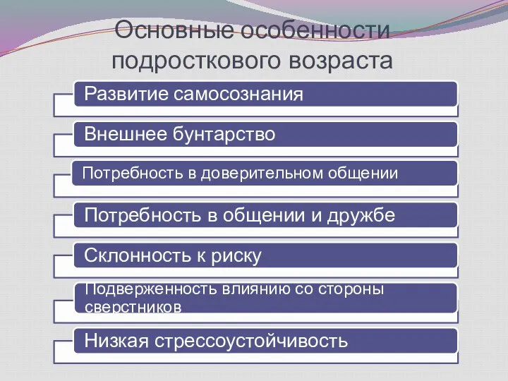 Основные особенности подросткового возраста