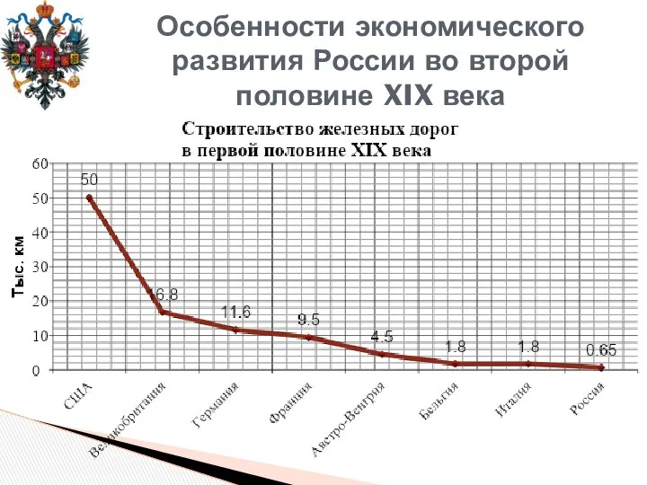 Особенности экономического развития России во второй половине XIX века