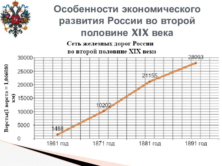 Особенности экономического развития России во второй половине XIX века