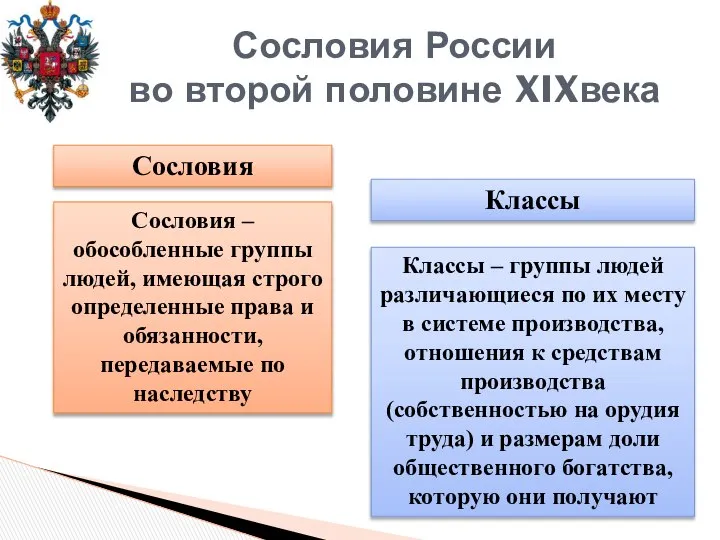 Сословия России во второй половине XIXвека Сословия – обособленные группы людей,