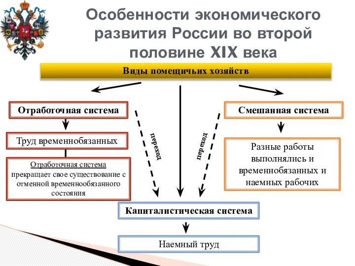 Особенности экономического развития России во второй половине XIX века Виды помещичьих