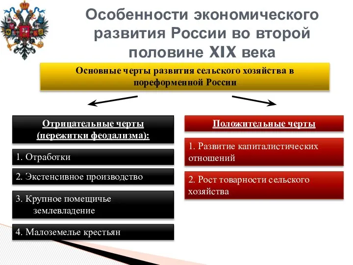 Особенности экономического развития России во второй половине XIX века Основные черты