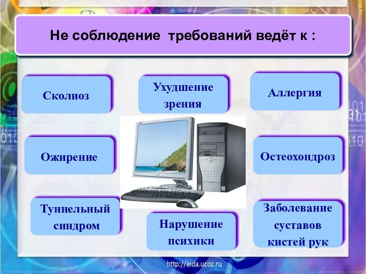 Аллергия Туннельный синдром Сколиоз Ожирение Остеохондроз Ухудшение зрения Нарушение психики Заболевание