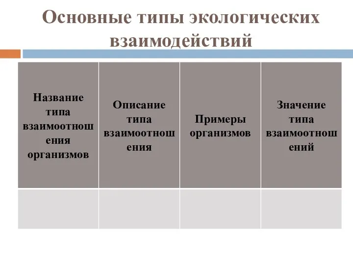 Основные типы экологических взаимодействий