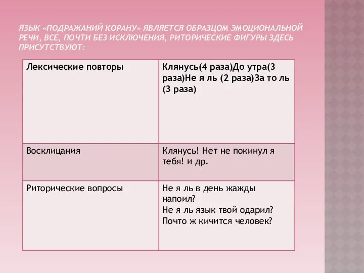 Язык «Подражаний Корану» является образцом эмоциональной речи, все, почти без исключения, риторические фигуры здесь присутствуют: