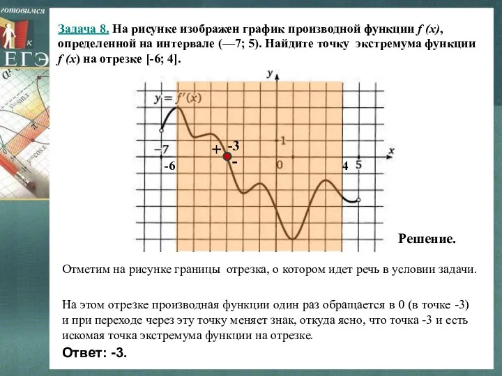 Задача 8. На рисунке изображен график производной функции f (x), определенной