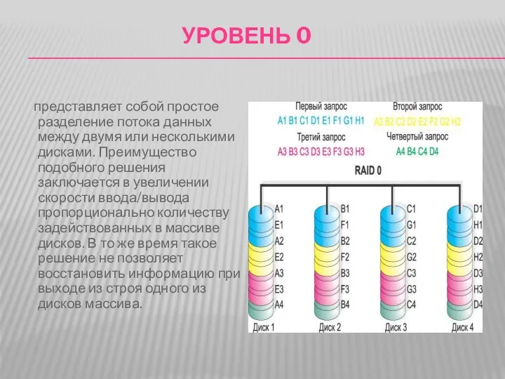 УРОВЕНЬ 0 представляет собой простое разделение потока данных между двумя или