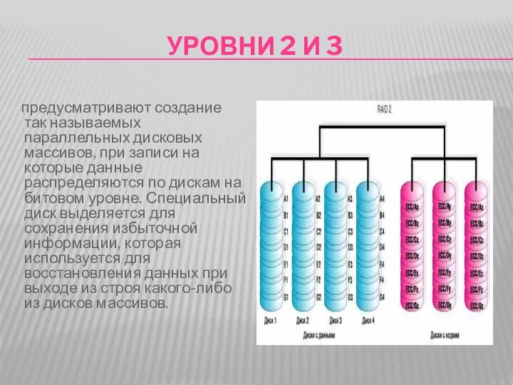 УРОВНИ 2 И 3 предусматривают создание так называемых параллельных дисковых массивов,