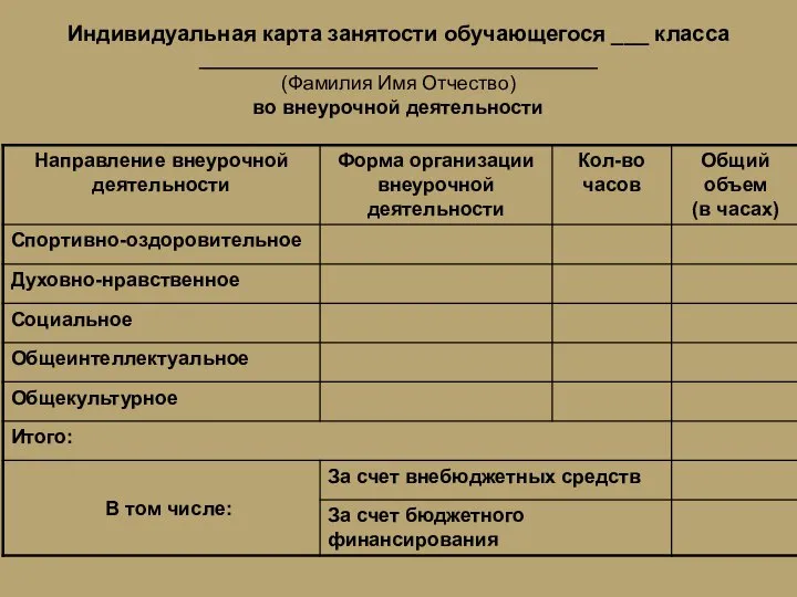 Индивидуальная карта занятости обучающегося ___ класса ____________________________________ (Фамилия Имя Отчество) во внеурочной деятельности