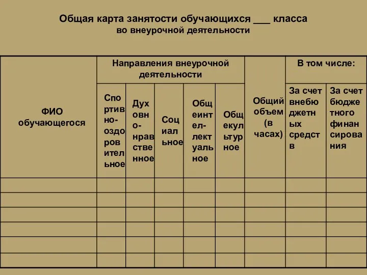 Общая карта занятости обучающихся ___ класса во внеурочной деятельности