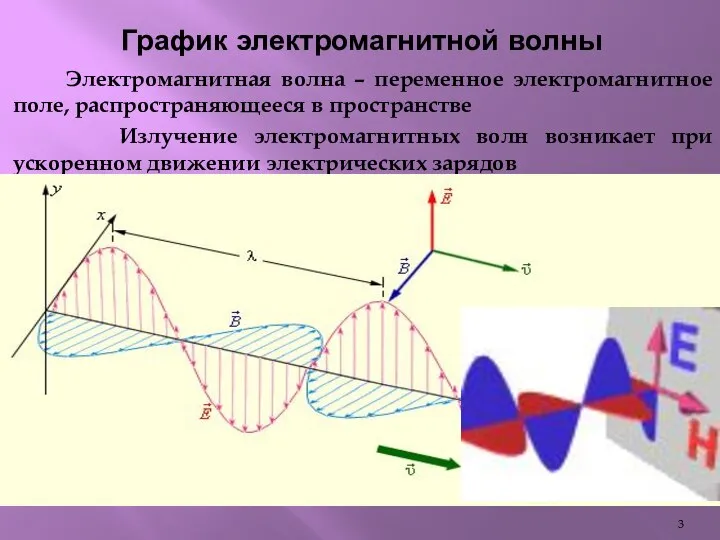 Электромагнитная волна – переменное электромагнитное поле, распространяющееся в пространстве Излучение электромагнитных