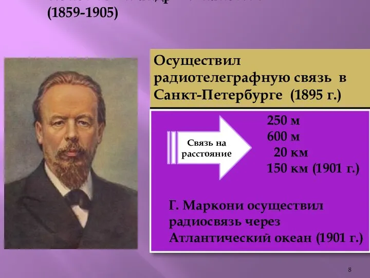 Попов Александр Степанович (1859-1905) 250 м 600 м 20 км 150