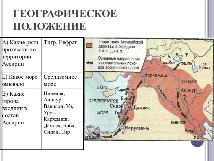 ГЕОГРАФИЧЕСКОЕ ПОЛОЖЕНИЕ