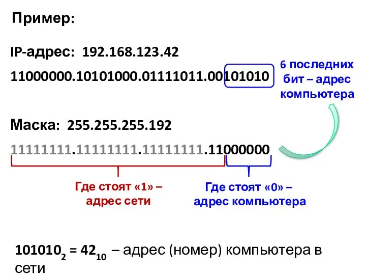 IP-адрес: 192.168.123.42 11000000.10101000.01111011.00101010 Маска: 255.255.255.192 11111111.11111111.11111111.11000000 Где стоят «1» – адрес