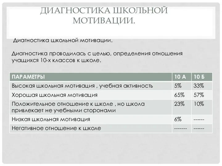 Диагностика школьной мотивации. Диагностика школьной мотивации. Диагностика проводилась с целью, определения