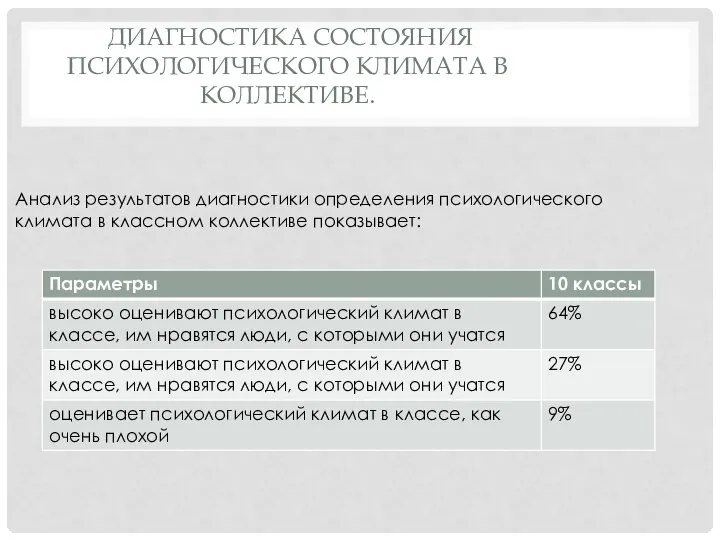 Диагностика состояния психологического климата в коллективе. Анализ результатов диагностики определения психологического климата в классном коллективе показывает: