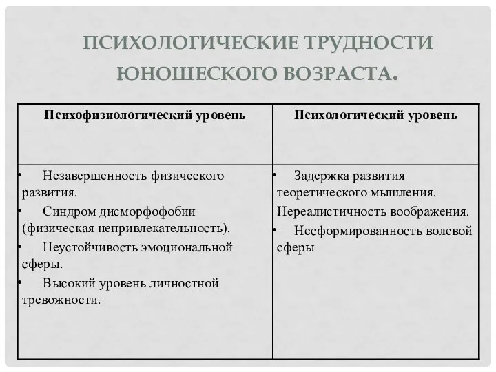 Психологические трудности юношеского возраста.